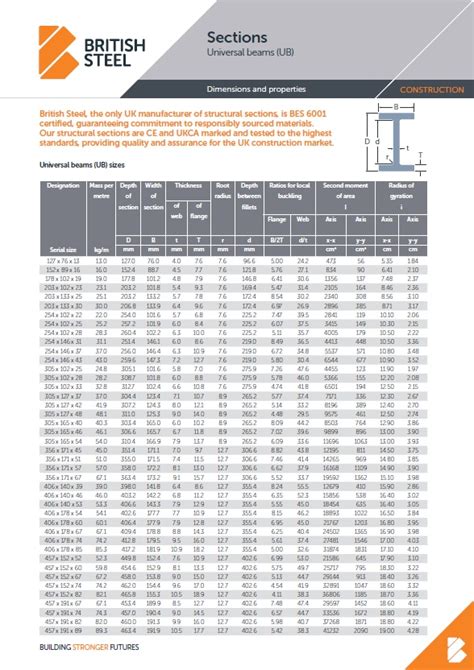 box section steel sizes|standard steel box section sizes.